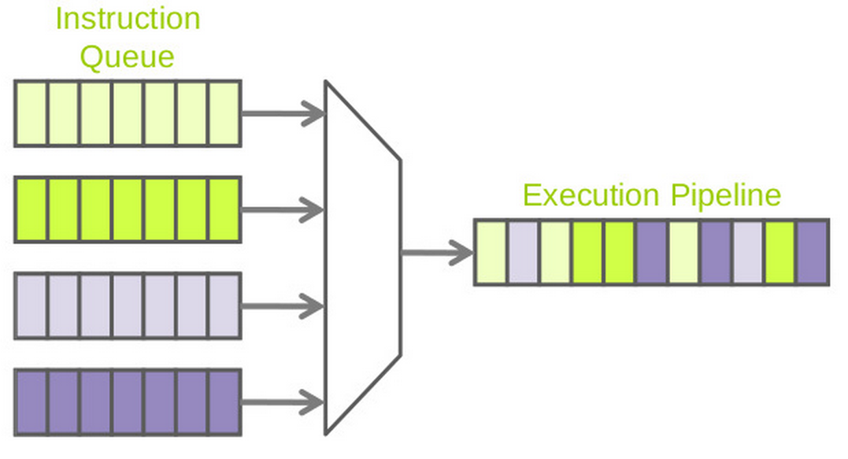 ../_images/multithreading.png
