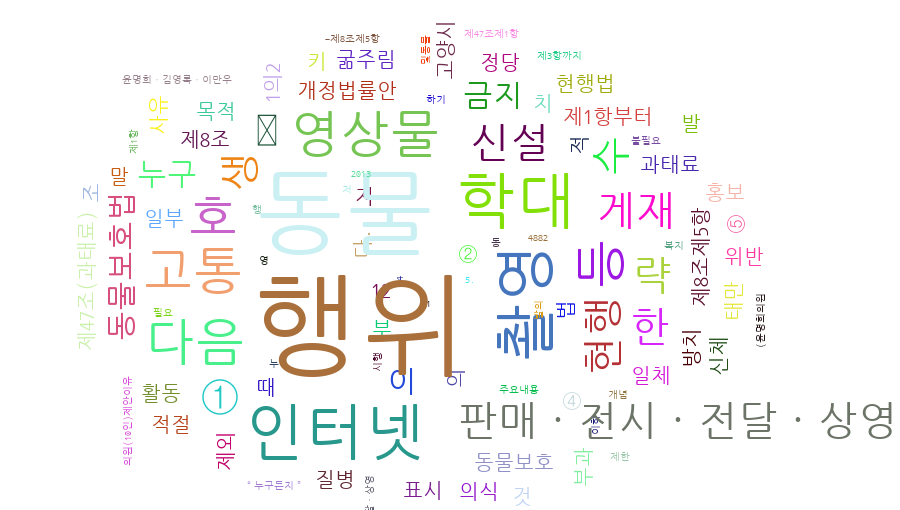 ../_images/wordcloud.png